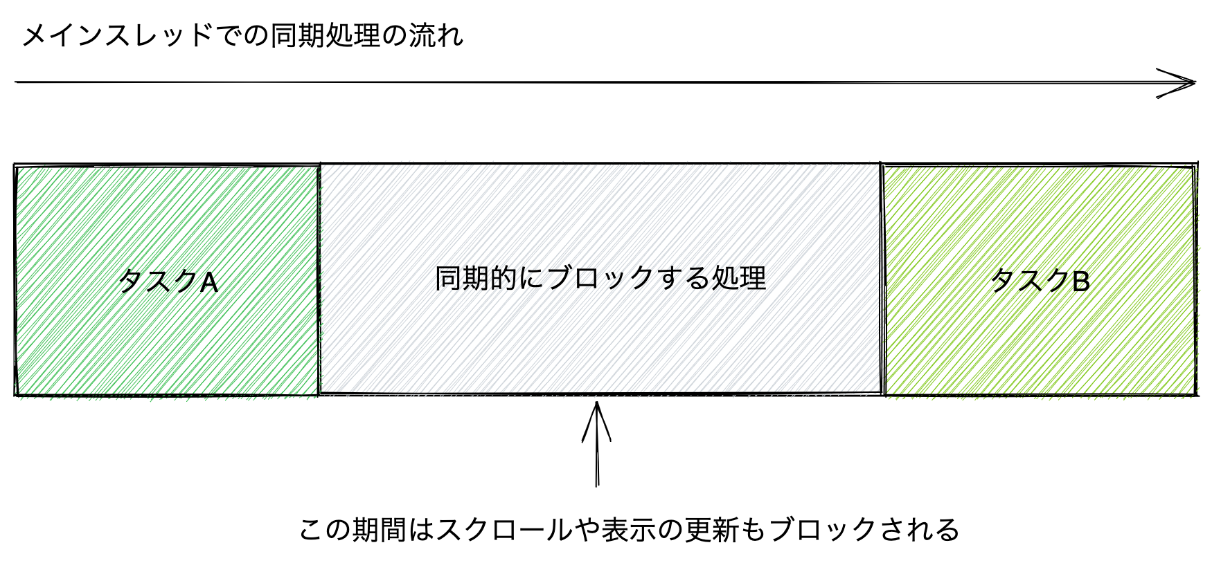 single-thread-tasks